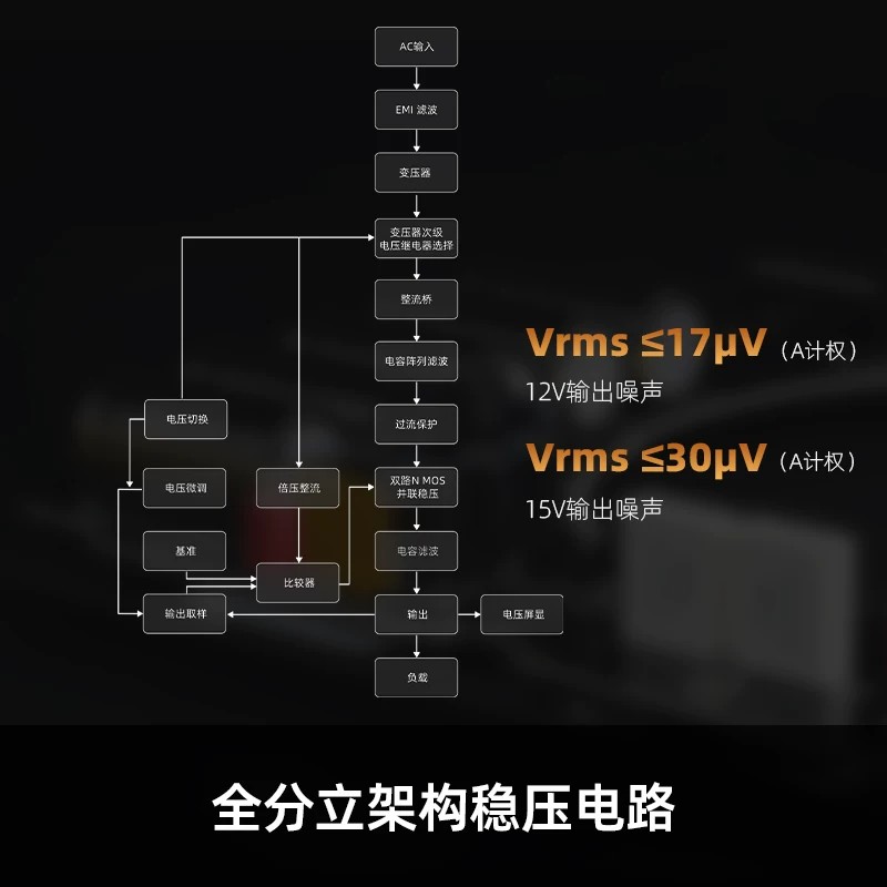 FiiO DARKSIDE PRO decoder with - огляд і ціна Power Supply